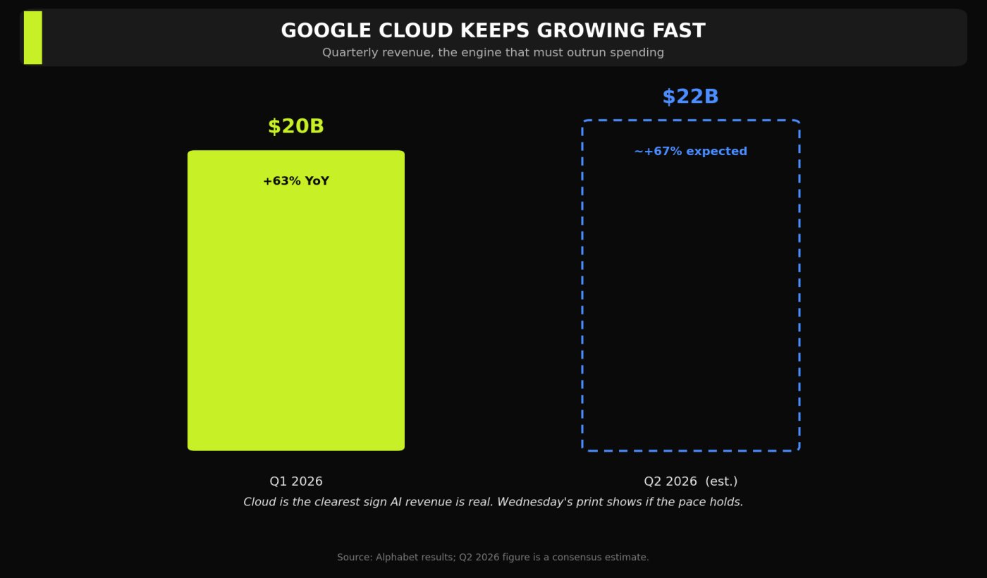 Google Cloud Revenue Growth