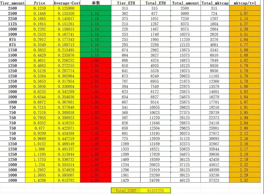 Aethir: A decentralized cloud computing power player with three tracks