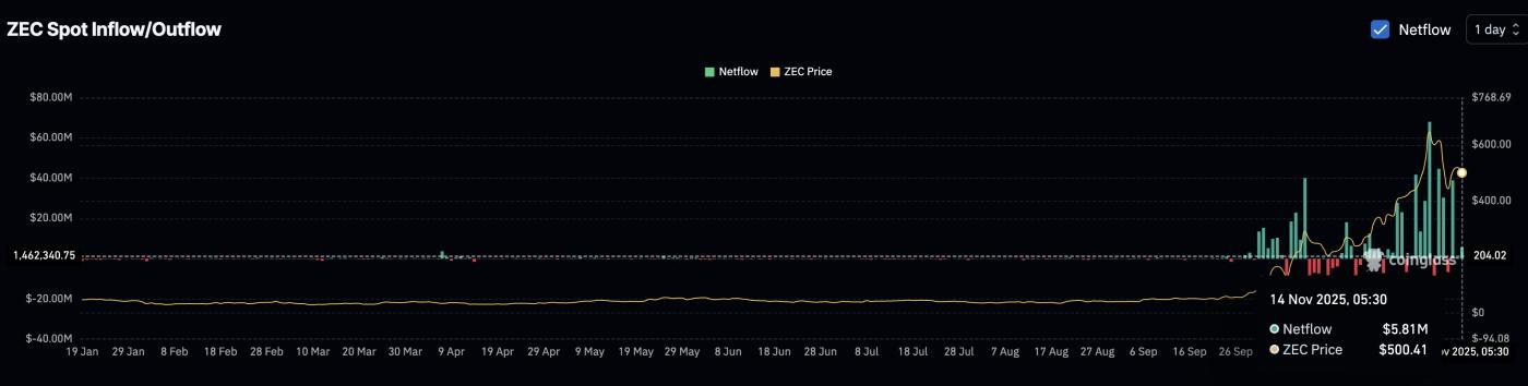 판매자의 관심 감소