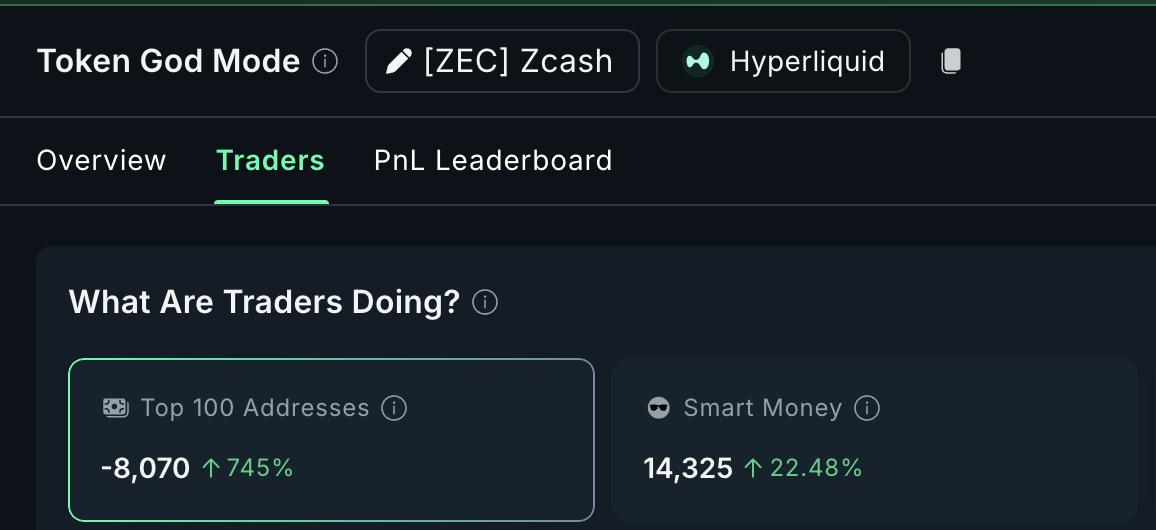 Vị thế mua tăng lên