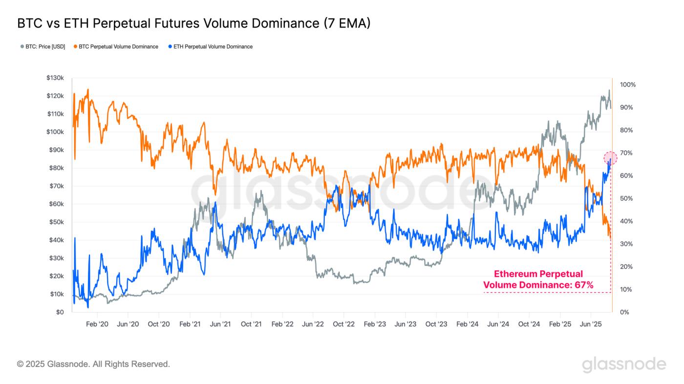 A Derivatives Led Market