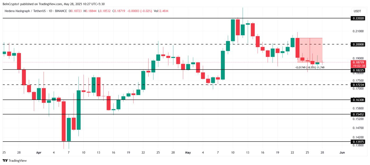 HBAR Price Analysis.