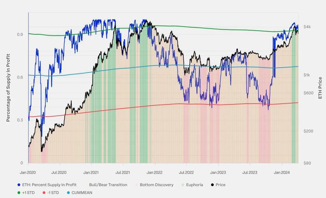 10 bức ảnh tiết lộ thực trạng thị trường tiền mã hóa: Thị phần BTC vượt 52%, altcoin dự đoán sẽ bùng nổ
