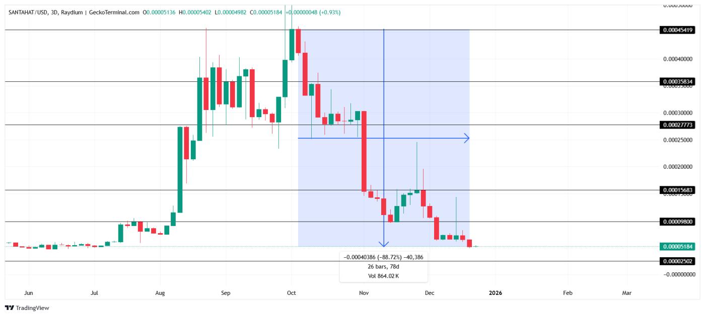 SANTA HAT Price Analysis.