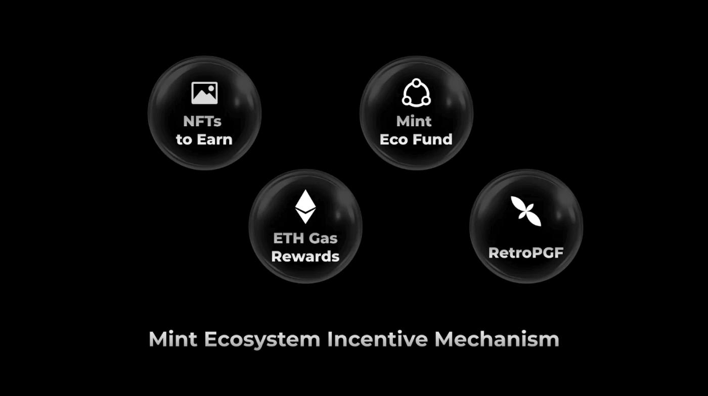 Mint Blockchain Releases Whitepaper: Connecting Global Users and AI Agents in the NFT Ecosystem Network