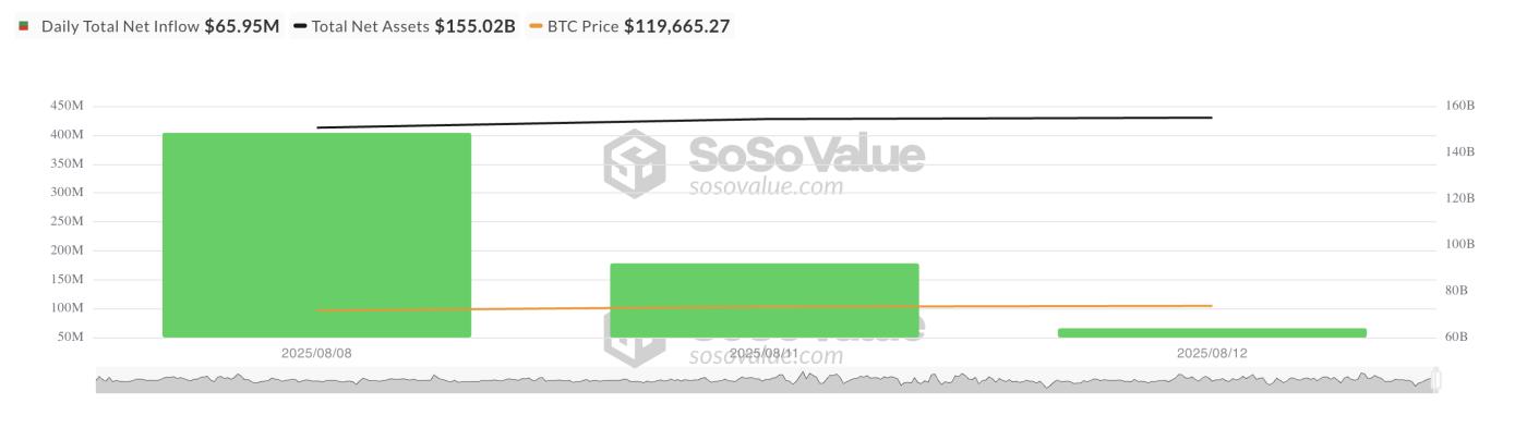 Total Bitcoin Spot ETF Net Inflow.