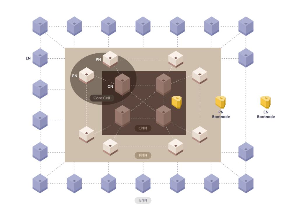 Với Line và Kakao, hai gã khổng lồ xã hội châu Á và tiềm năng 250 triệu người dùng sẵn sàng được giải phóng, liệu Kaia có thể tái tạo huyền thoại về TON không?