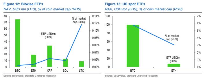 XRP ETP vs Bitcoin and Ethereum ETP