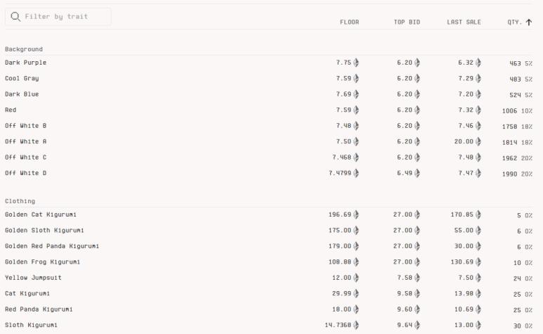 Trait Bids in Blur V2