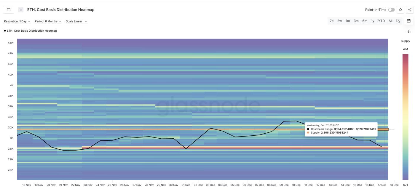 關鍵供應鏈集群