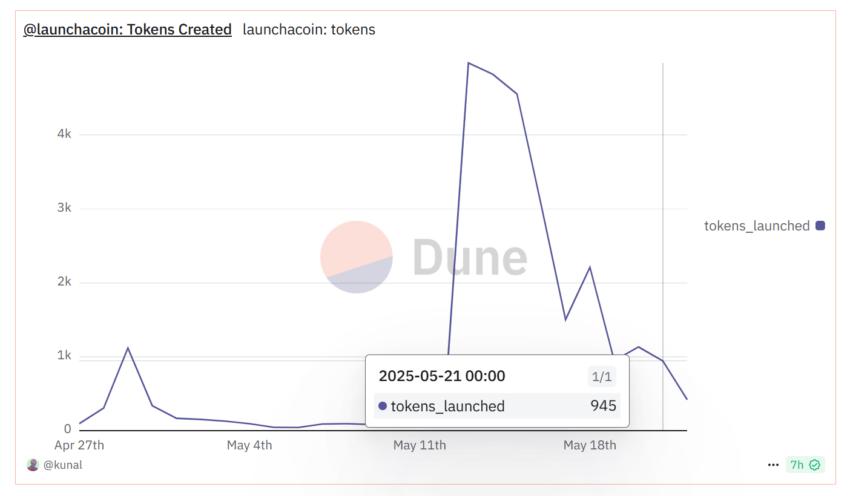 internet capital markets trends rapid decline