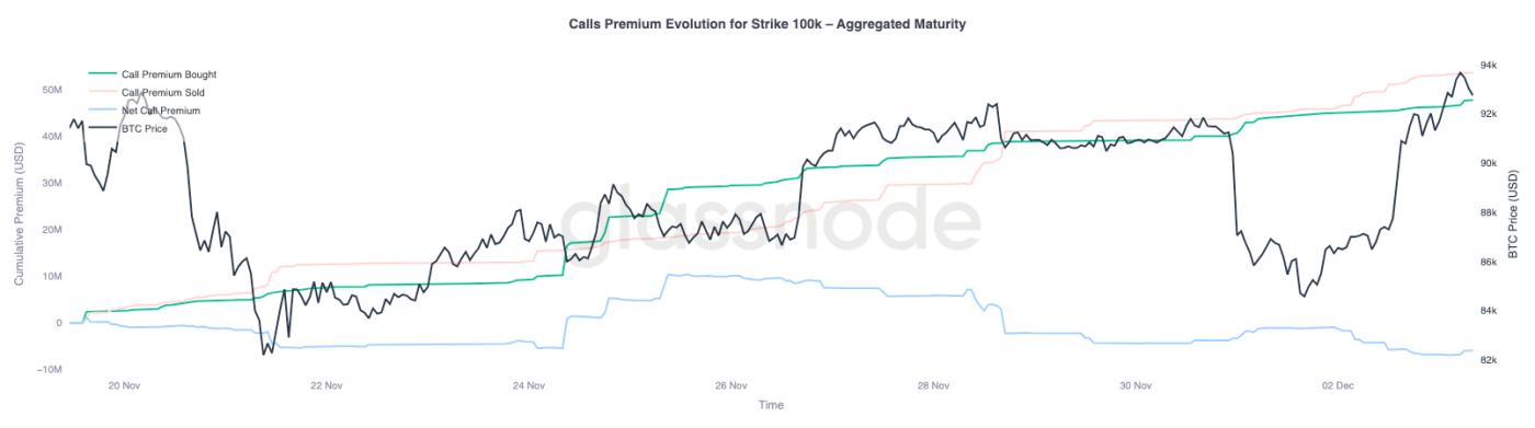 Echoes of Early 2022