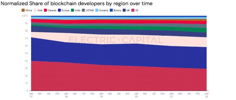 数据:美国之外的加密市场是怎样的?