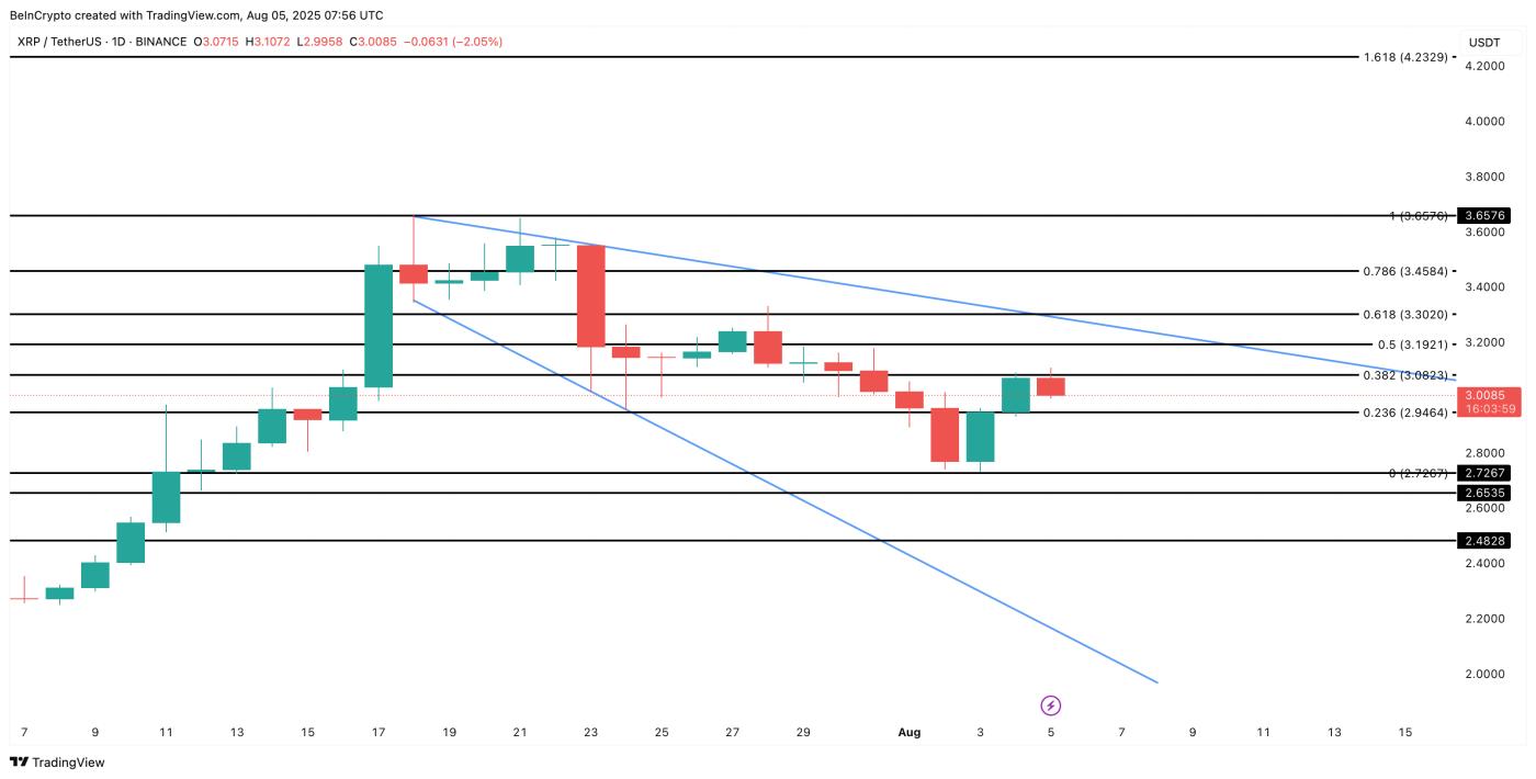XRP price analysis