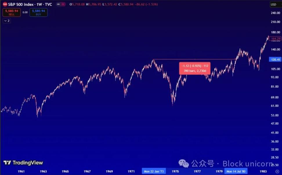 ETF時代的比特幣熊市什麼樣的?