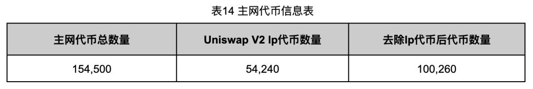 In-depth investigation of the Rug Pull case reveals the chaos of Ethereum token ecology