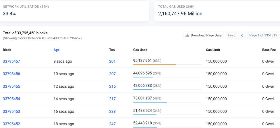 Base Chain Outage