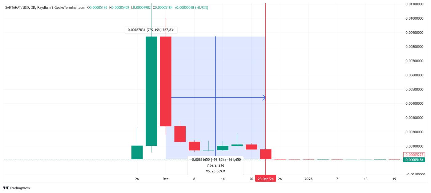 SANTA HAT Price 2024