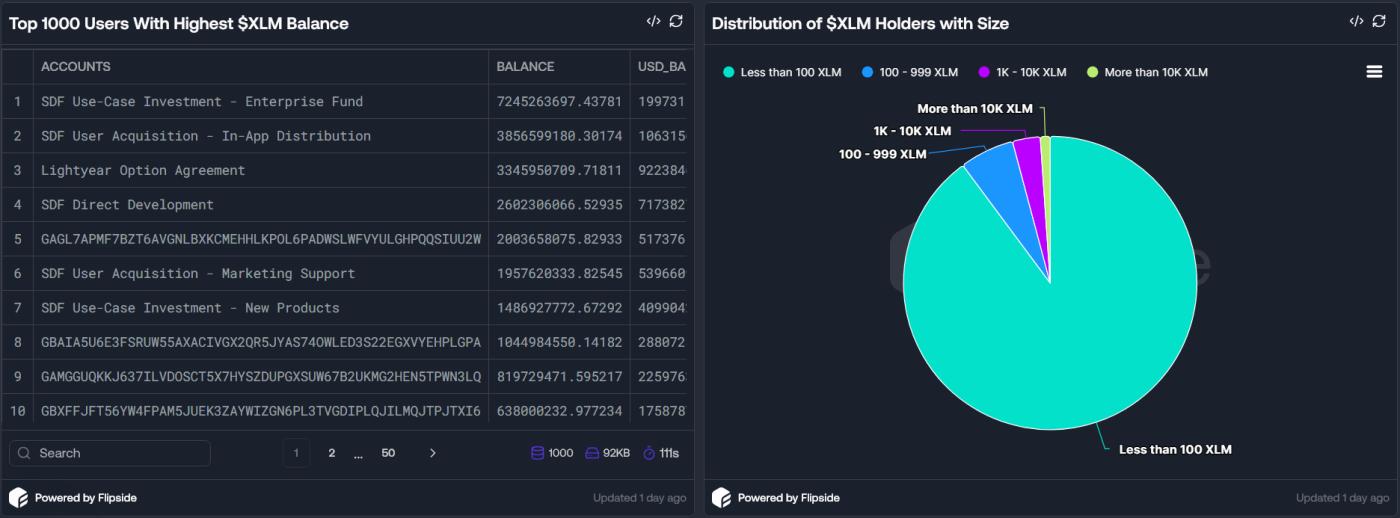 XLM supply distribution
