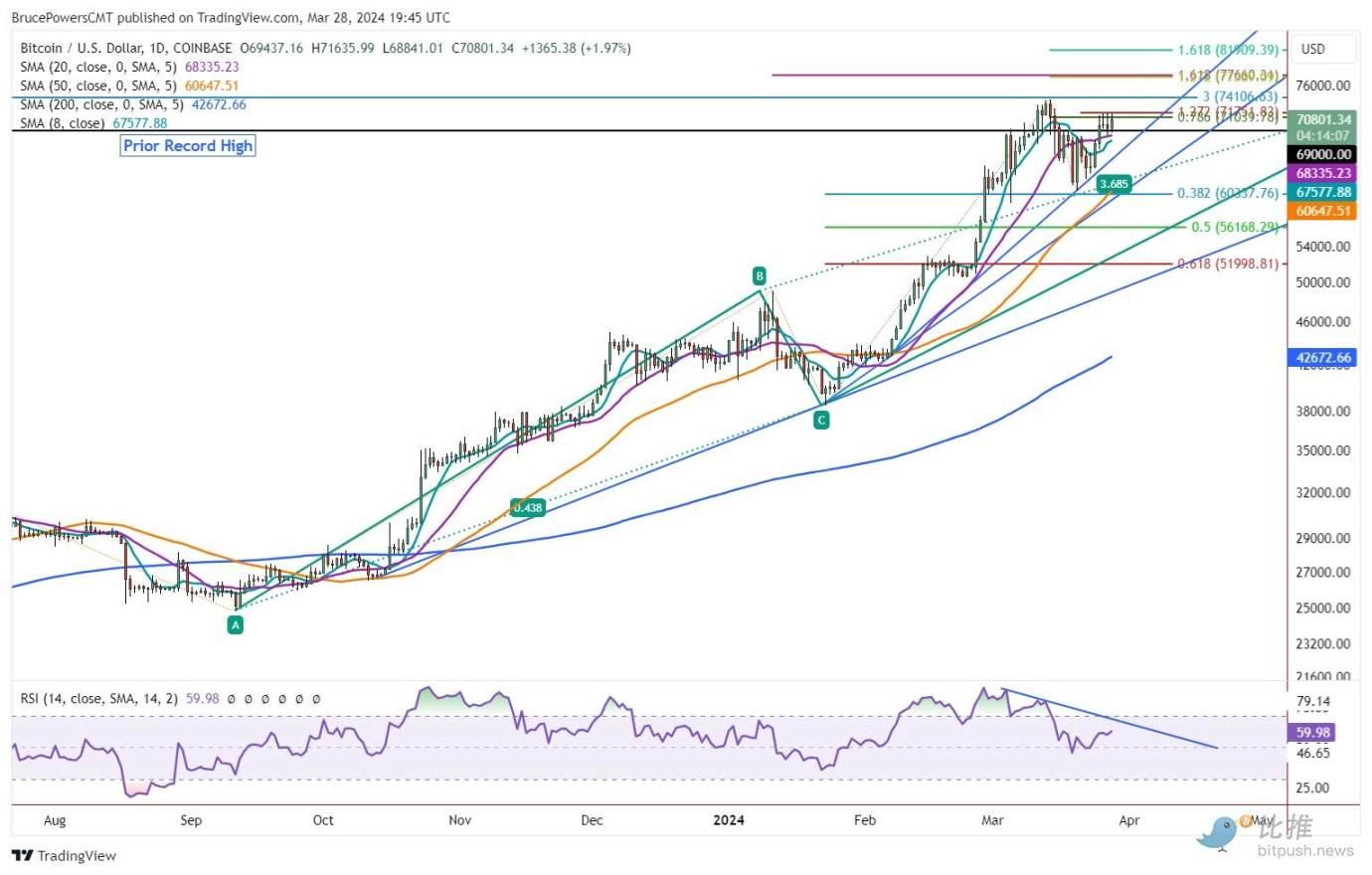 150亿美元期权交割在即，大波动要来了？