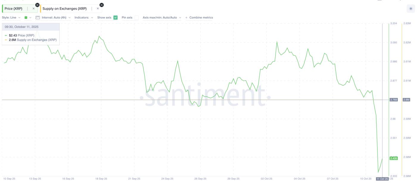 XRP Supply on Exchanges