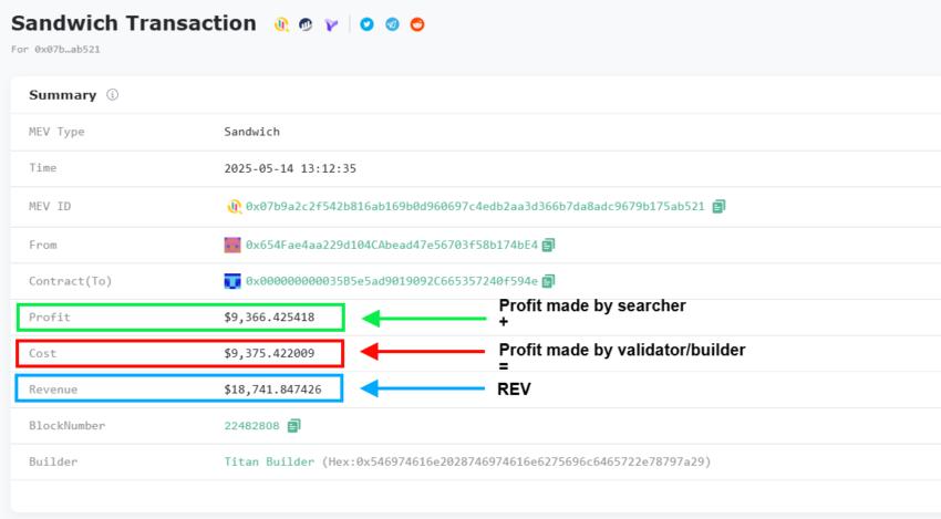 what is realized extractable value  revsandwhich attack