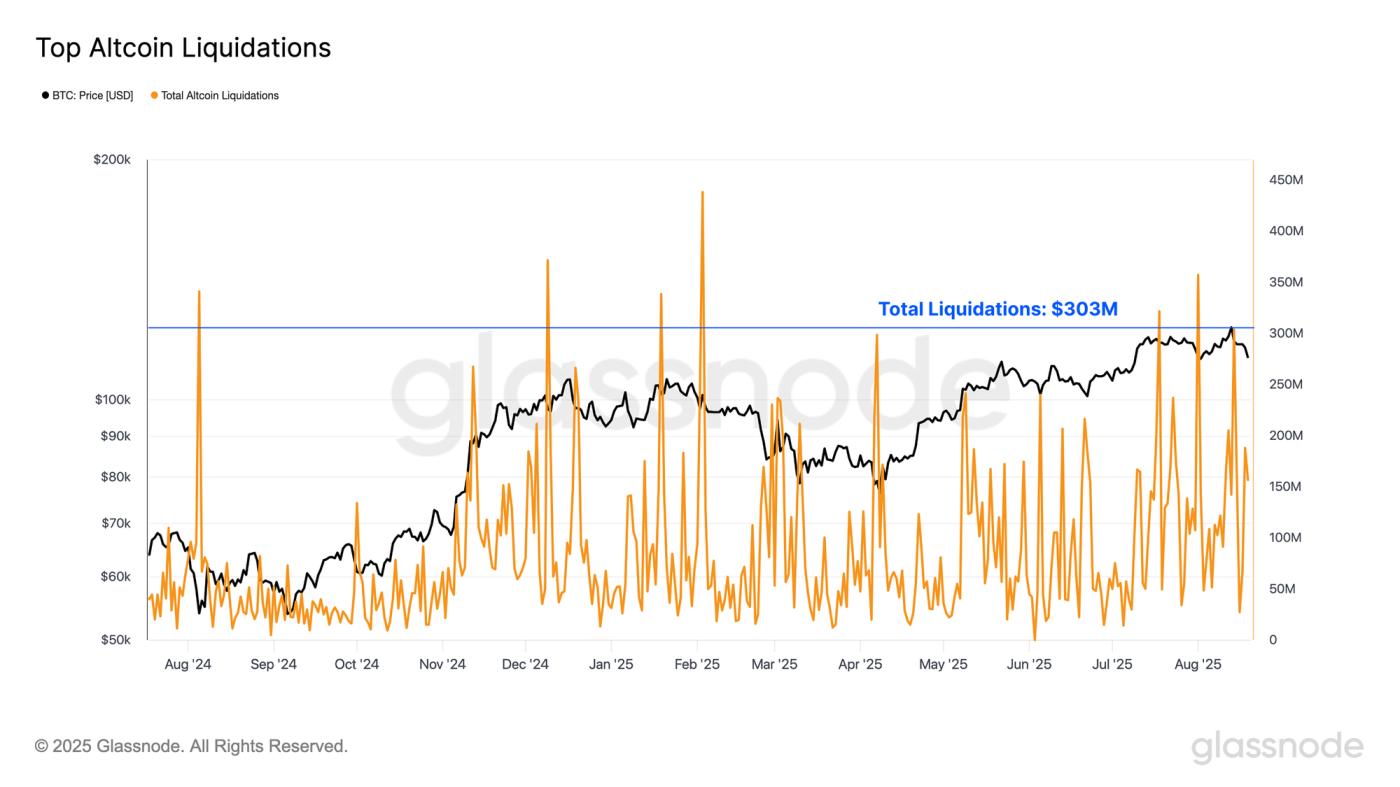 A Derivatives Led Market