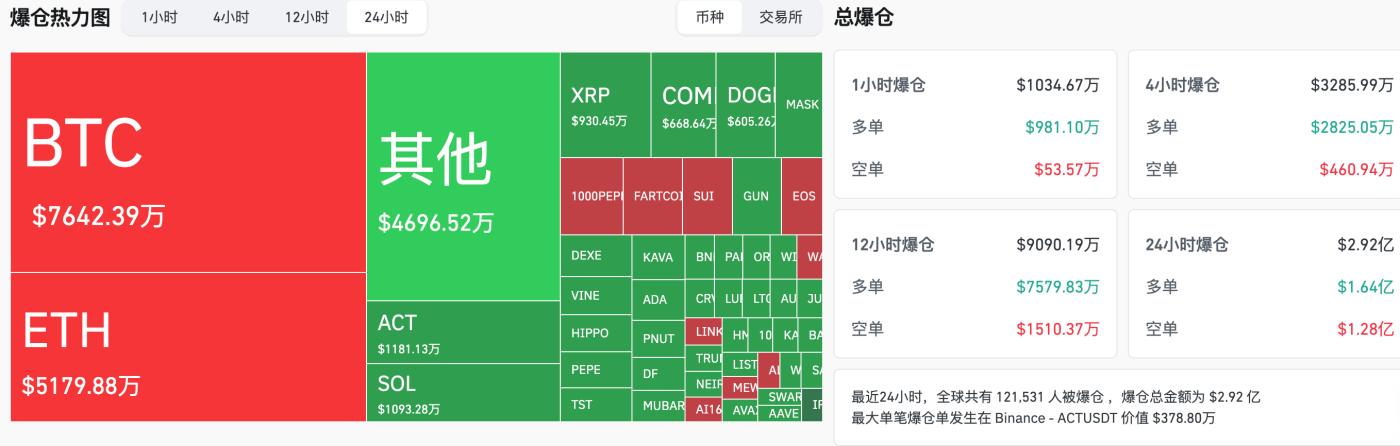 交易時刻：關稅政策公佈在即，分析稱比特幣11萬美元或為新高起點