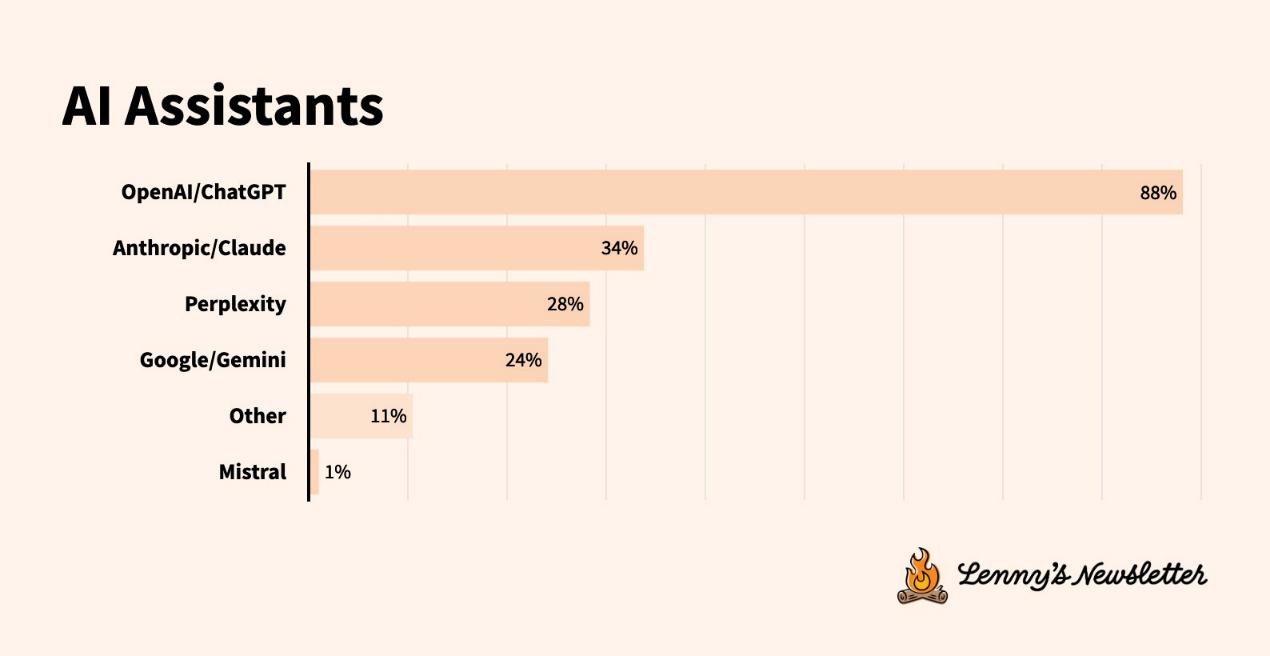 Survey on the state of technical tools: accelerated tool migration, user experience more important than features
