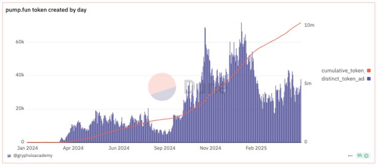 Who Will Dominate Solana's On-Chain Casino? Analyzing the Evolution and Ecological Game of Meme Token Launchpads