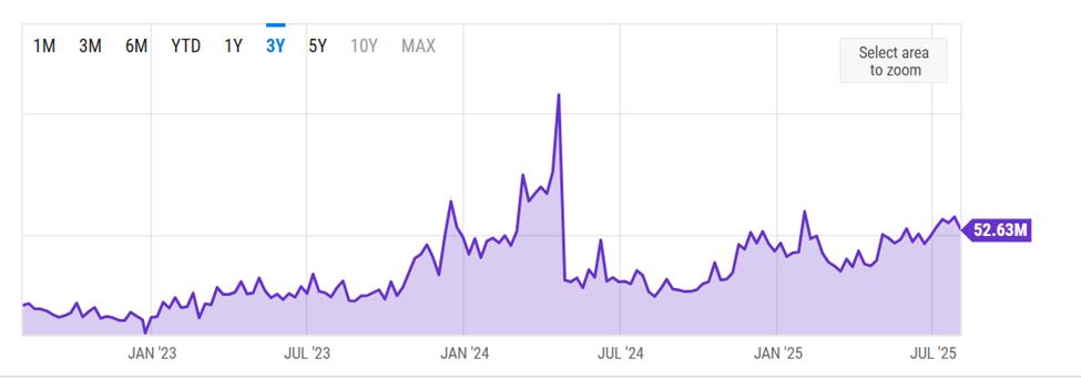 Bitcoin Miners' Revenue