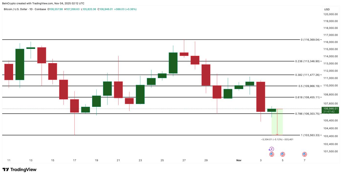 比特币价格分析