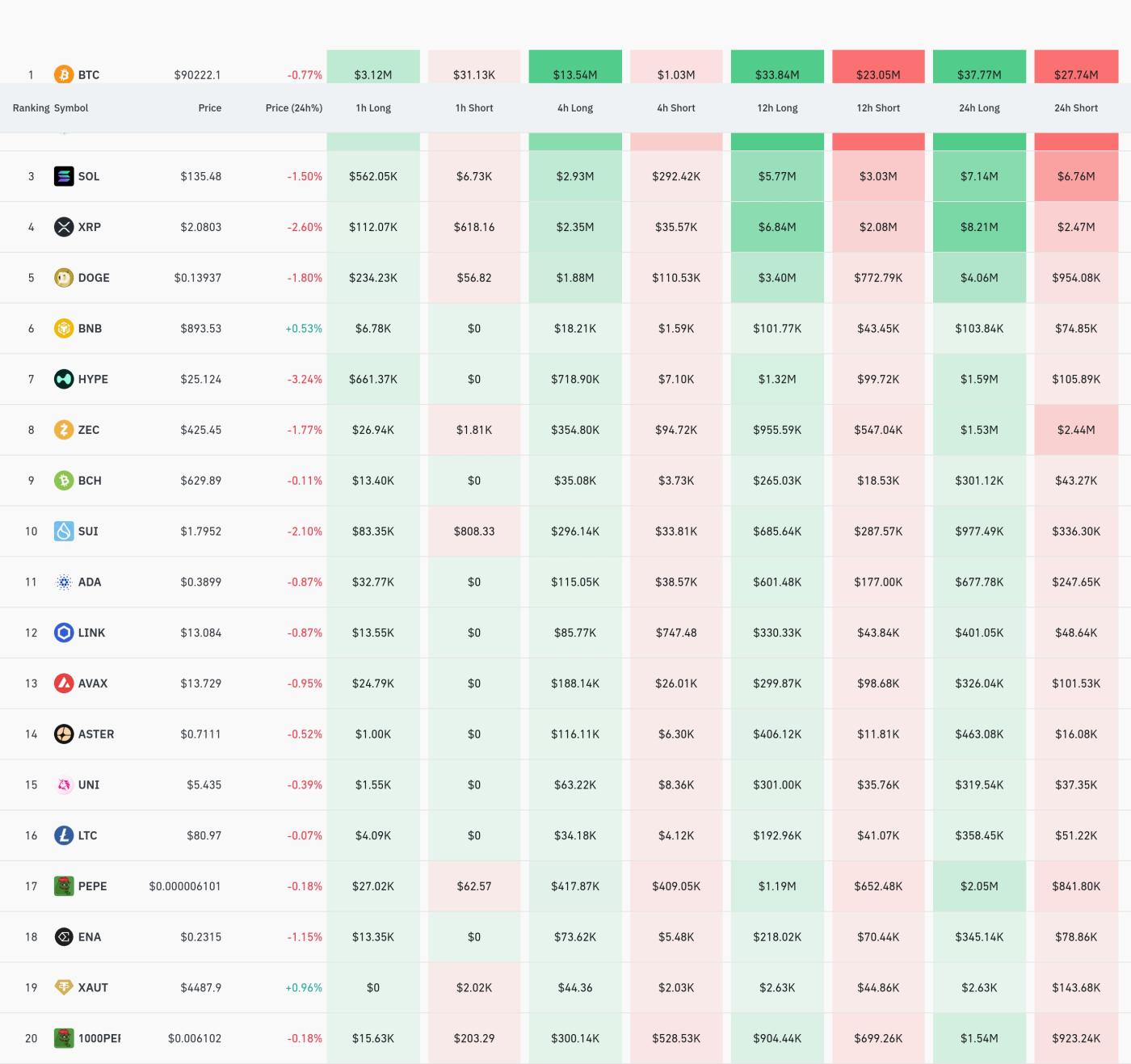 4小时各交易所清算数据 / CoinGlass