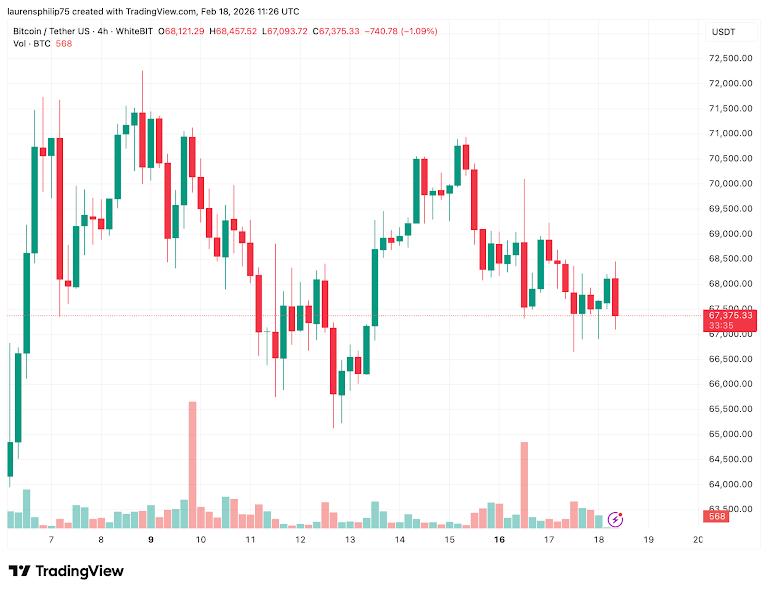 When Should We Expect The Next ‘Greed’ Zone? Crypto Sentiment And Timing In 2026
