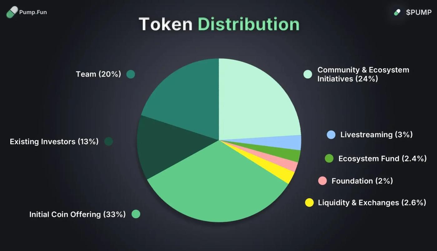 Pump.fun Officially Announces Public Offering