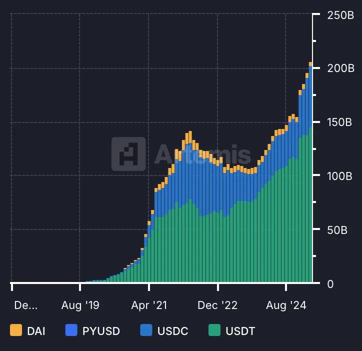 觀點:為什麼應看好加密市場的中長期走勢?