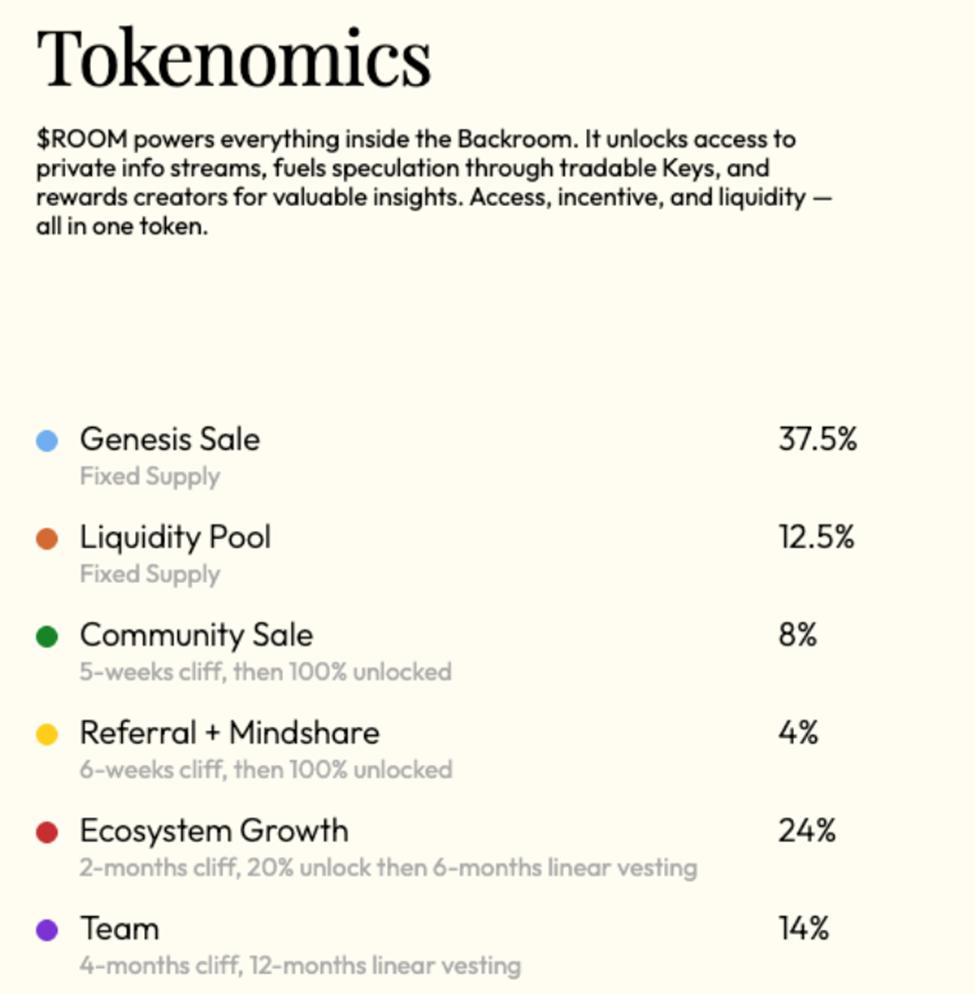 Backroom’s tokenomics