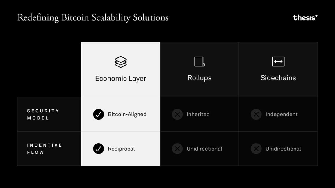 Blast on Bitcoin? Explaining L2 Mezo, which raised $21 million