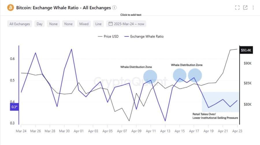 개인 투자자들, 비트코인 10만 달러 목표로 투자 확대 - 비트코인 뉴스 - 2025년 24시간 최신 코인 뉴스 업데이트 Nhà đầu tư cá nhân thúc đẩy Bitcoin, hướng tới 100K USD - Tin Tức Bitcoin - Cập Nhật Tin Tức Coin Mới Nhất 24/7 2025
