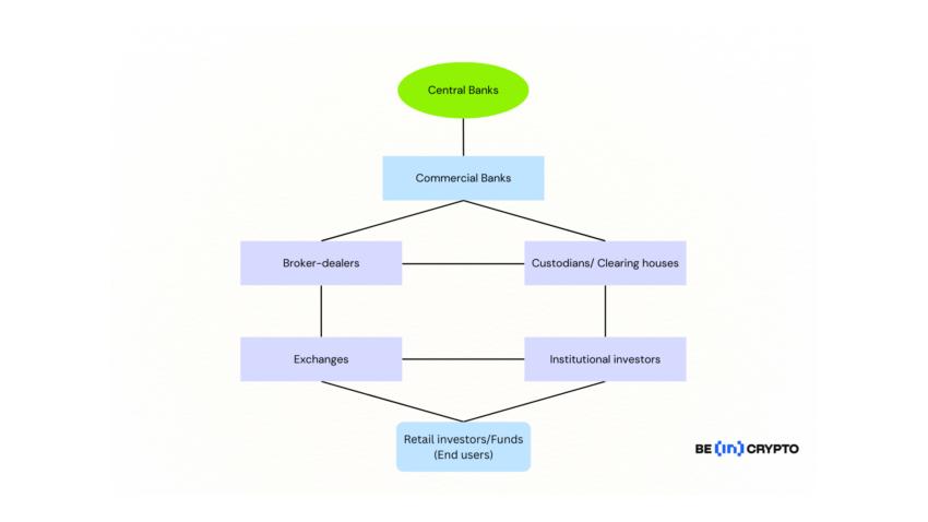 tradfi vs. defi central banks