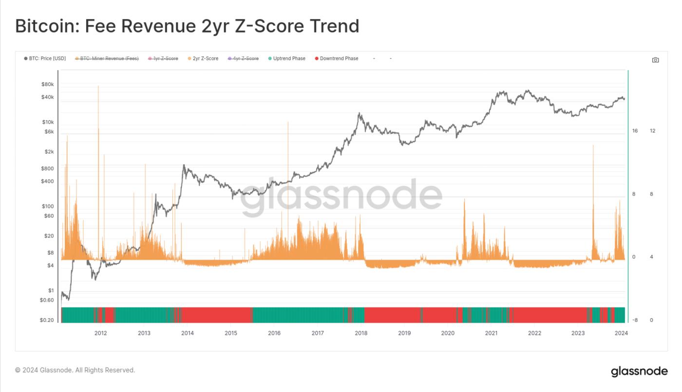 Tracking Market Momentum with On-chain Data