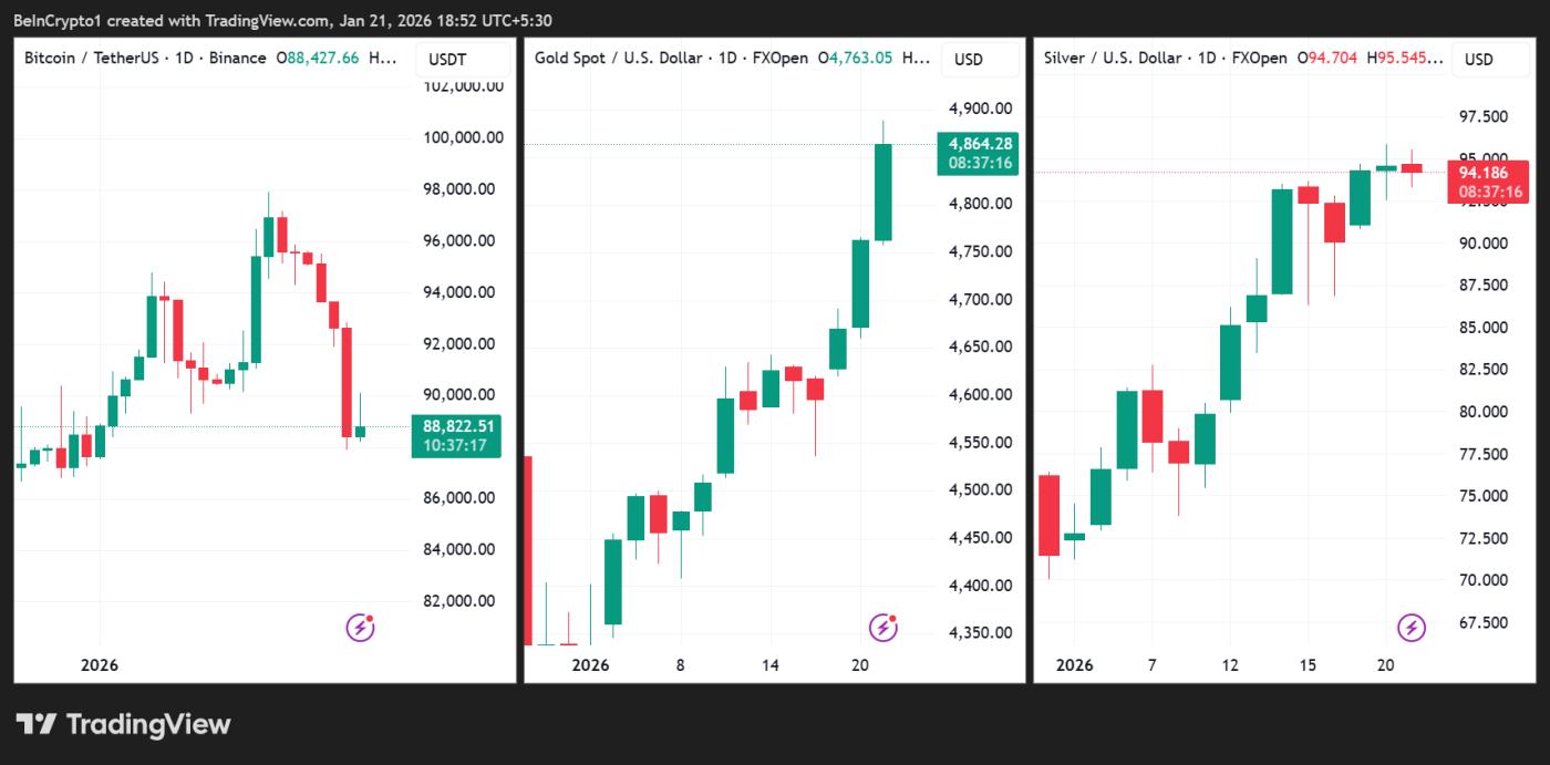 随着金价逼近5000美元，投资组合优化策略越来越受欢迎。
