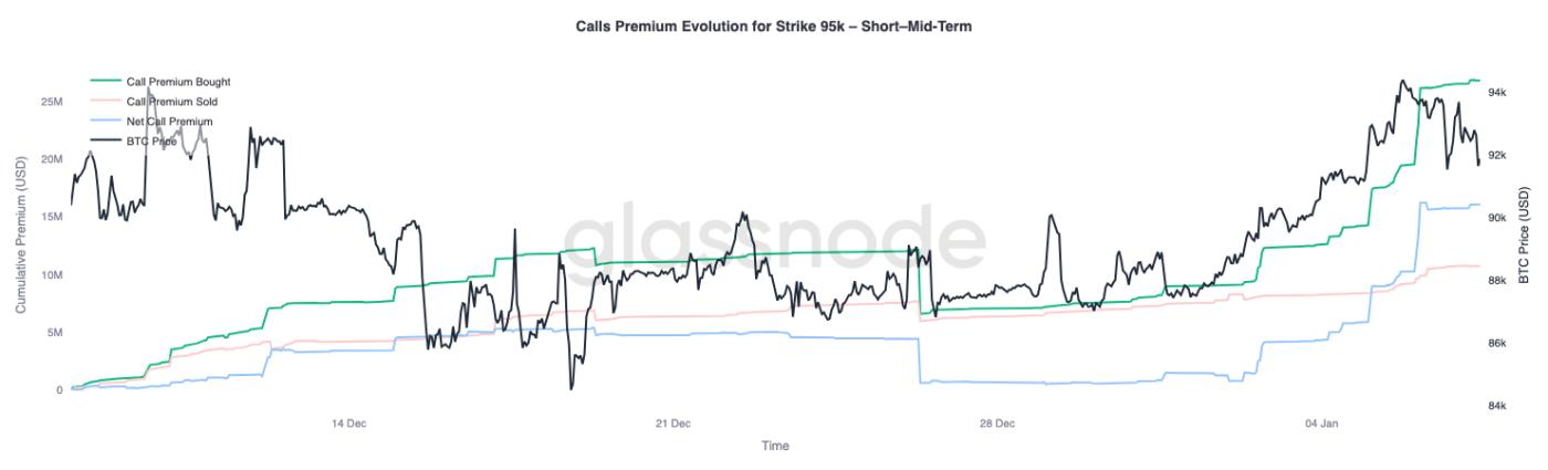Dọn dẹp mọi thứ