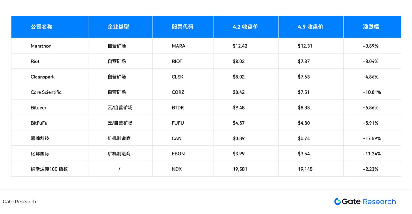 成本与供应链扰动，深度解读关税政策对比特币矿业的影响