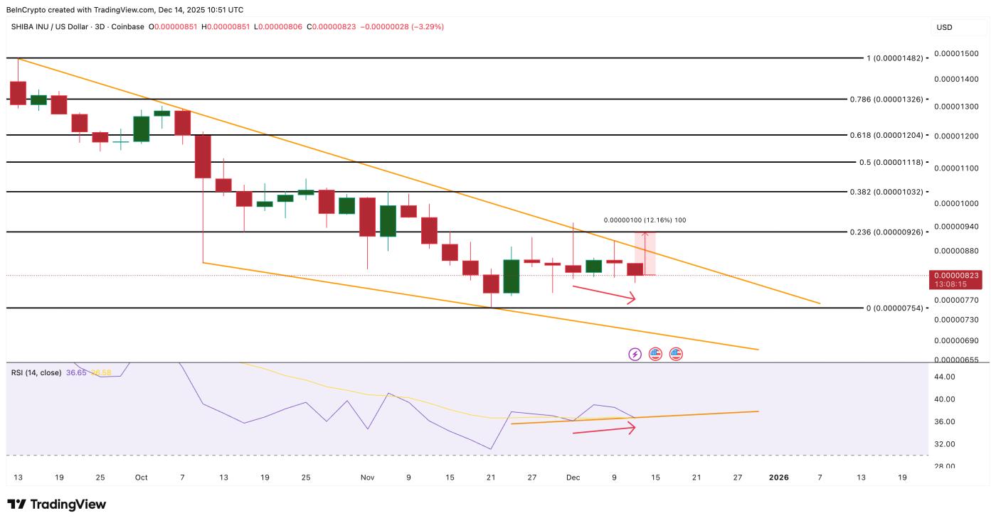 Phân tích giá chó Shiba Inu