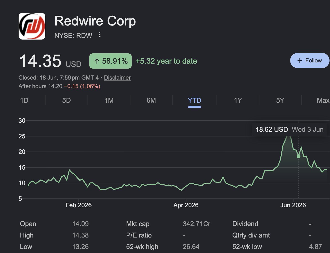 RDW 가격 변동