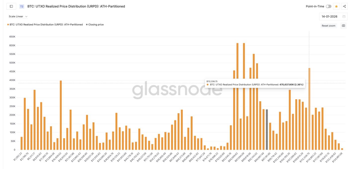 하나의 주요 클러스터