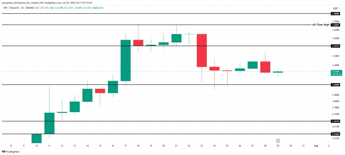 XRP Price Analysis.