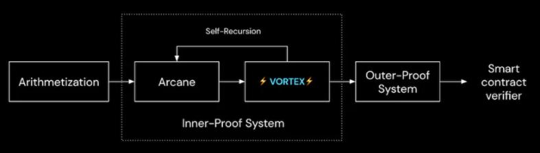 linea certification process