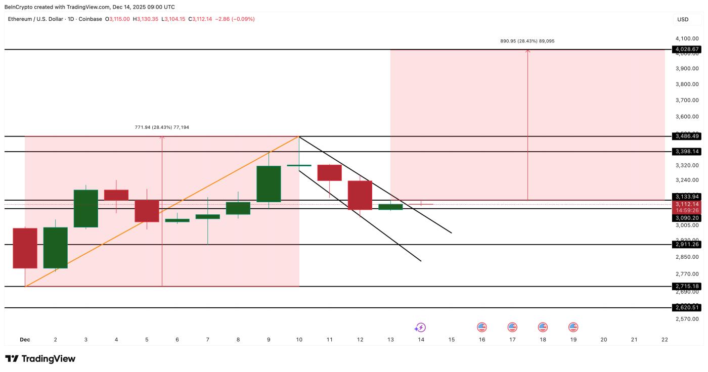 Ethereum Price Analysis